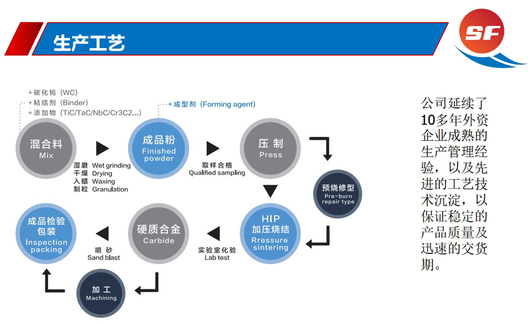 钨钢合金厂家