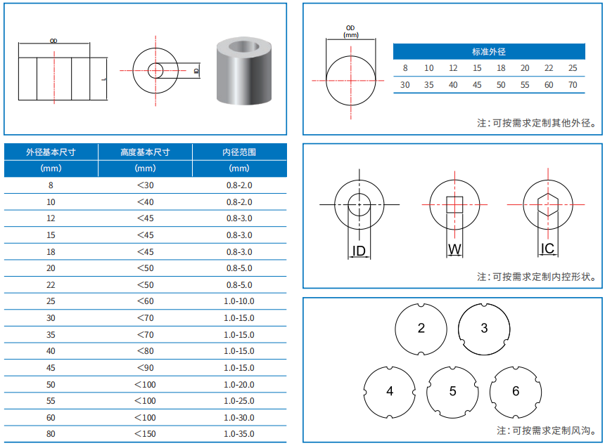 冷镦系列牌号